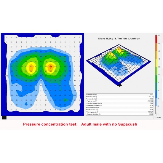 SupaCush Hi-tech Pressure Relief Cushion